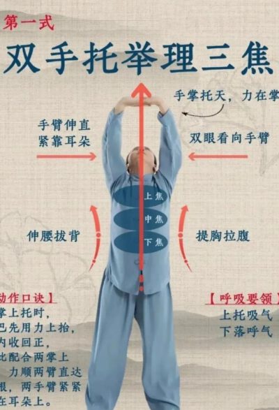 Qigong I